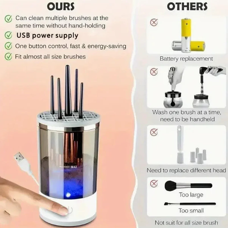 Automatic Makeup Brush Cleaner & Dryer Stand – Deep Clean & Quick Dry, USB Powered, Keep Your Brushes Fresh & Hygienic